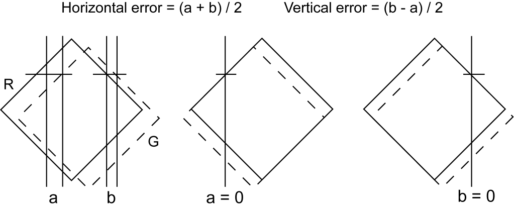 各自調(diào)整R、B到G上面