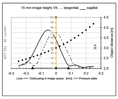 分辨率測試卡檢查數(shù)碼相機MTF值波形圖1