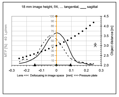 分辨率測試卡檢查數(shù)碼相機MTF值波形圖2