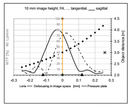 使用分辨率測試卡檢測數碼相機的MTF值波形分析