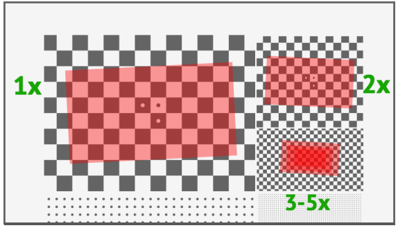 使用分辨率測試卡和棋盤測試卡測試微距鏡頭