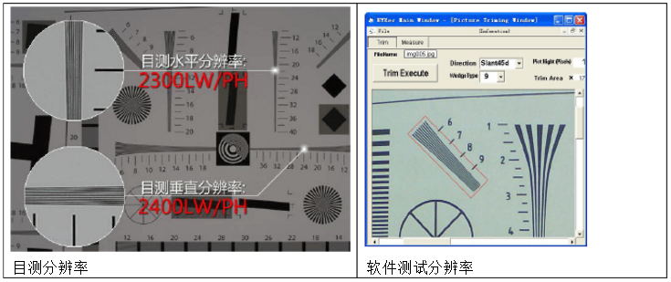 高清監(jiān)控?cái)z像機(jī)分辨率測(cè)試