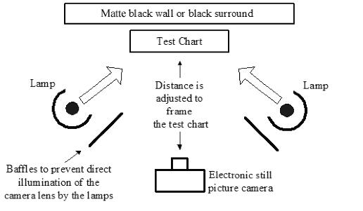 測(cè)試卡布置圖