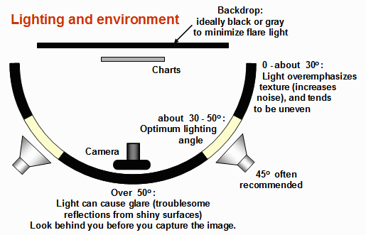 鏡頭測試中如何確定測試卡拍攝距離
