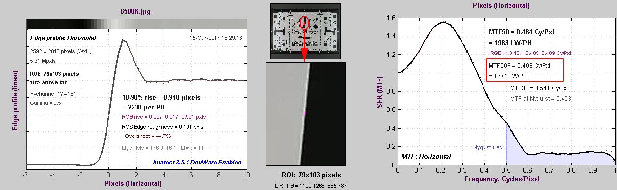 分辨率測(cè)試卡配合imatest軟件測(cè)試鏡頭銳度