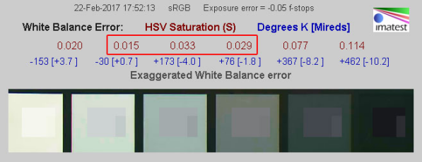 24色卡配合imatest軟件測試鏡頭白平衡