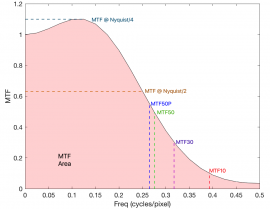 限制圖像測(cè)量結(jié)果中噪聲的五個(gè)方法